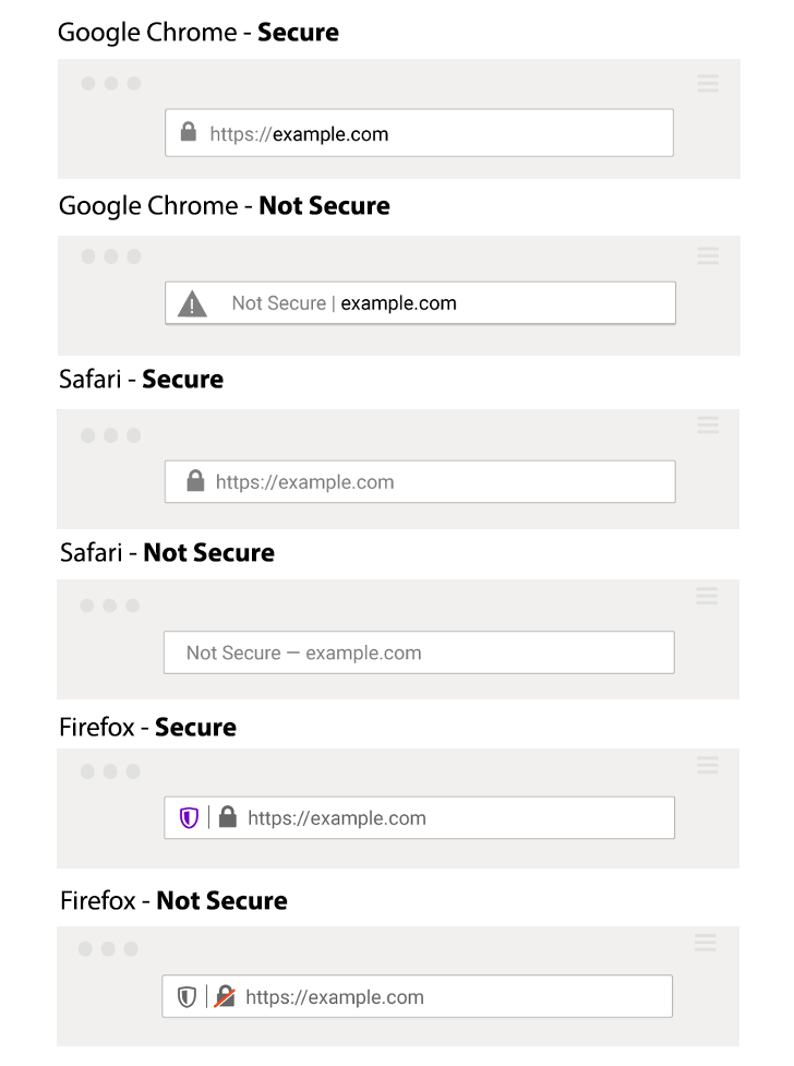 secure not secure on browsers