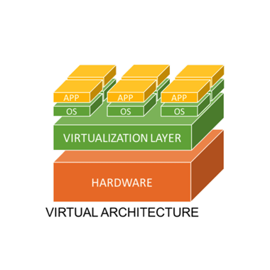 virtualization-platform